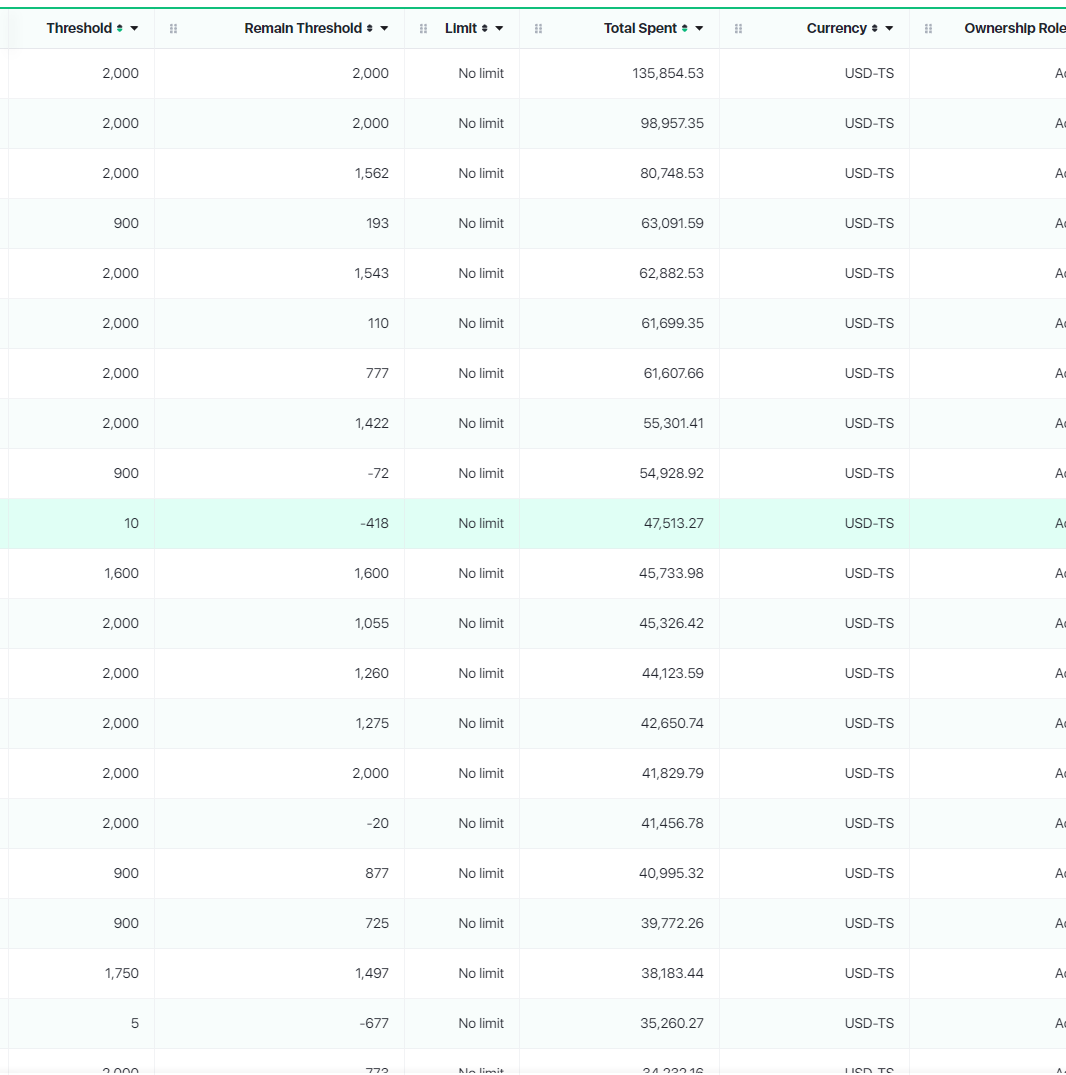 Meta Ads performance proof showing total spend, impressions, and reach