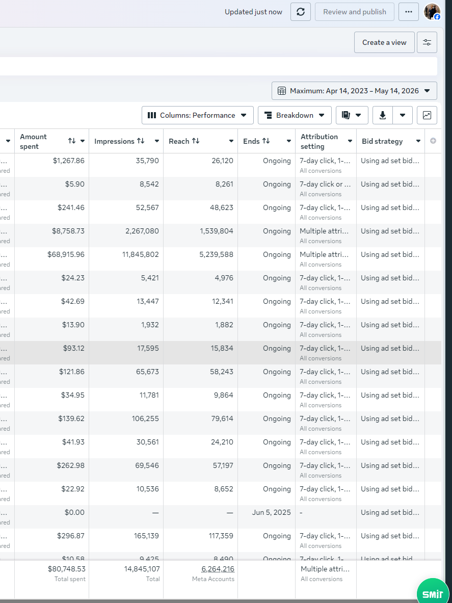 Meta Ads screenshot showing budget, impressions, and reach for active campaigns