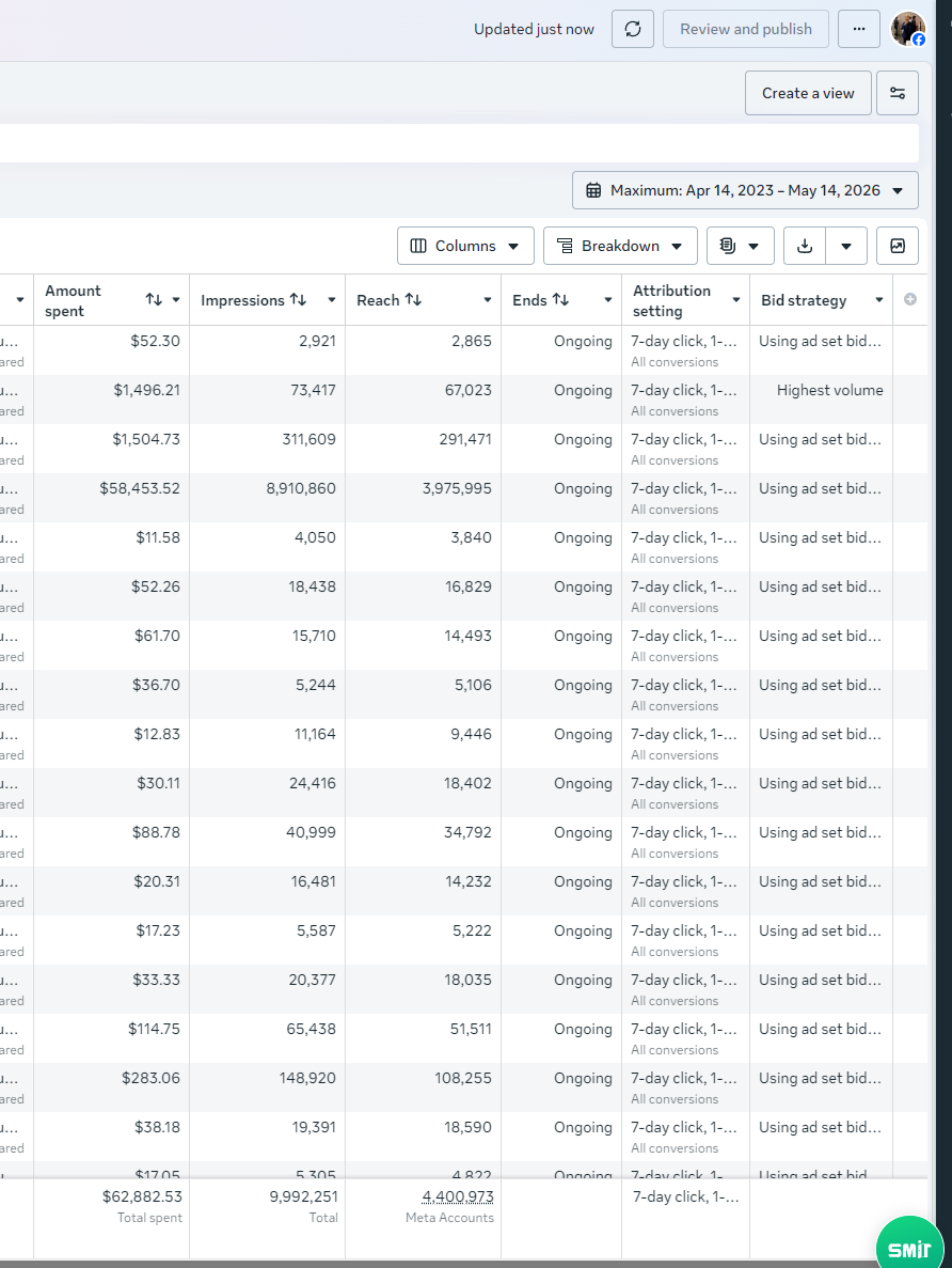 Meta Ads screenshot showing multi-account performance totals
